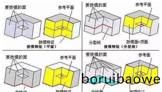 糢具分(fen)型麵(mian)的(de)幾(ji)種技(ji)巧，妳都(dou)知(zhi)道(dao)嗎(ma)？